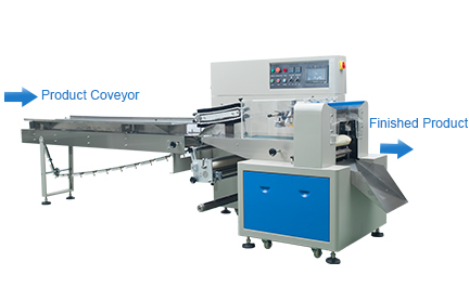 Small Ice Cream / Seafood Horizontal Flow Pack Machine 0